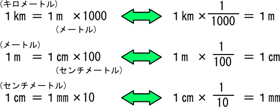 1000 センチ は 何 メートル